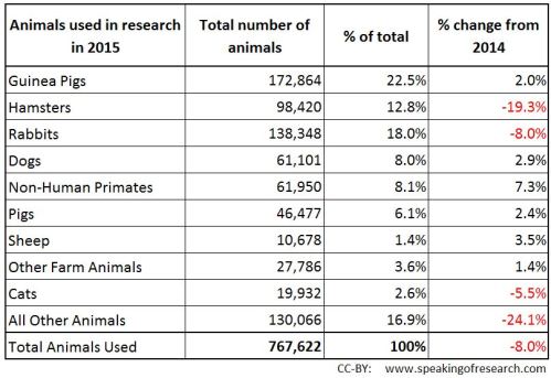 Animal welfare research paper