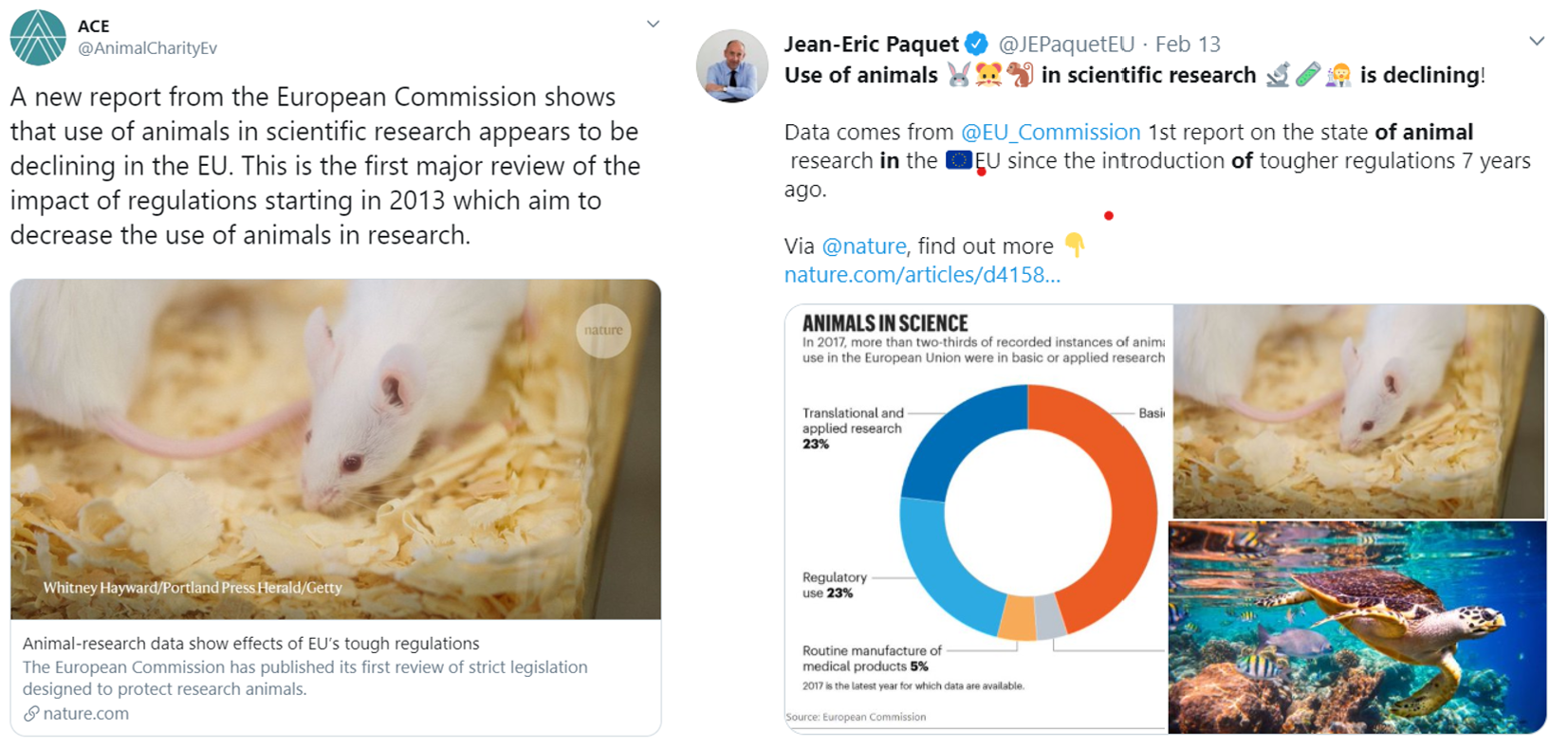 FactCheckNeeded: Is the use of animals for research declining in the EU? –  Speaking of Research